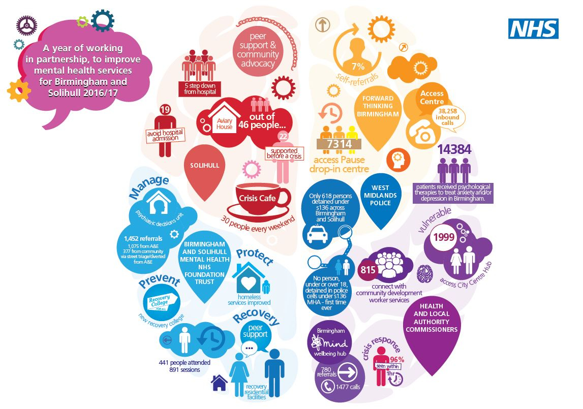 joint commissioning mental health infographic