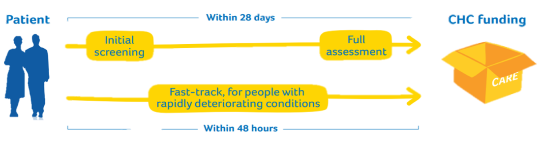 How CHC works.png